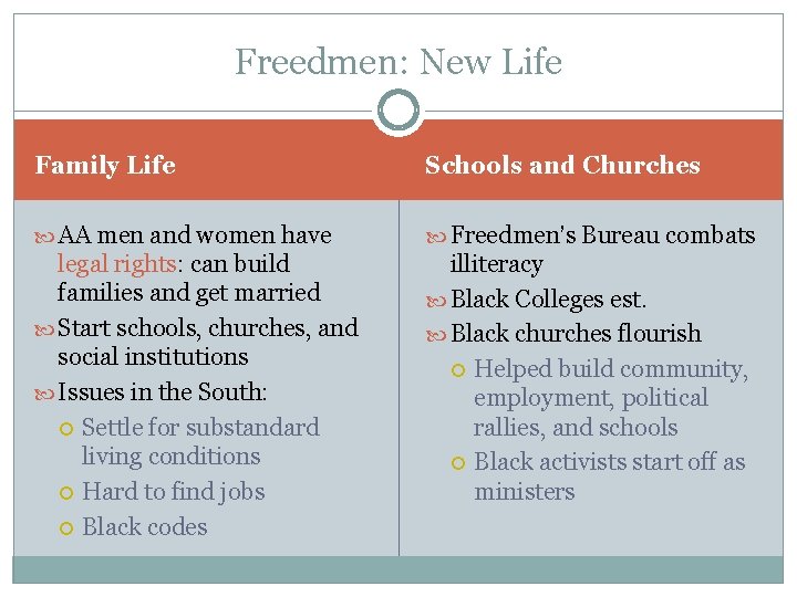 Freedmen: New Life Family Life Schools and Churches AA men and women have Freedmen’s
