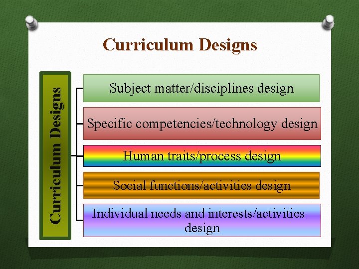 Curriculum Designs Subject matter/disciplines design Specific competencies/technology design Human traits/process design Social functions/activities design