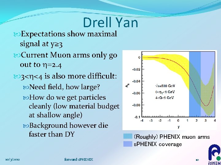 Drell Yan Expectations show maximal signal at y≥ 3 Current Muon arms only go