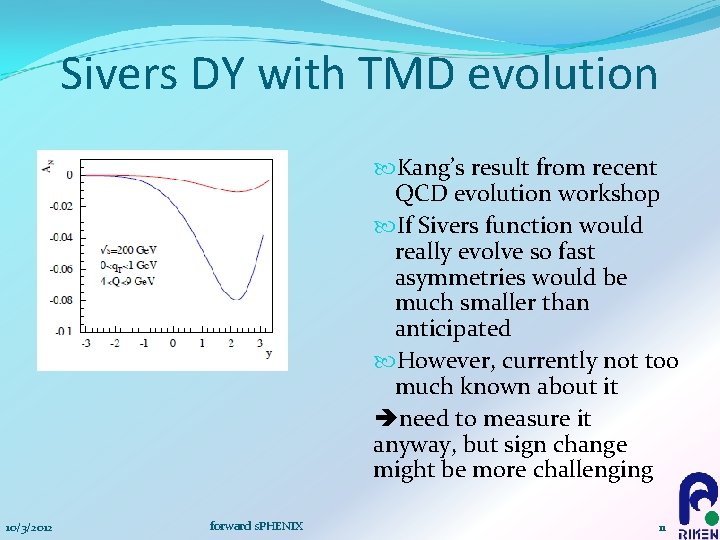 Sivers DY with TMD evolution Kang’s result from recent QCD evolution workshop If Sivers