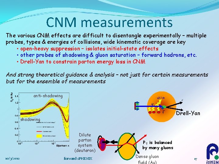 CNM measurements The various CNM effects are difficult to disentangle experimentally – multiple probes,