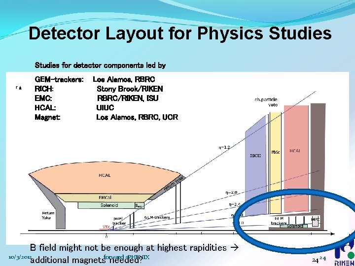 Detector Layout for Physics Studies for detector components led by GEM-trackers: RICH: EMC: HCAL: