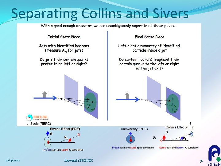 Separating Collins and Sivers 10/3/2012 forward s. PHENIX 31 