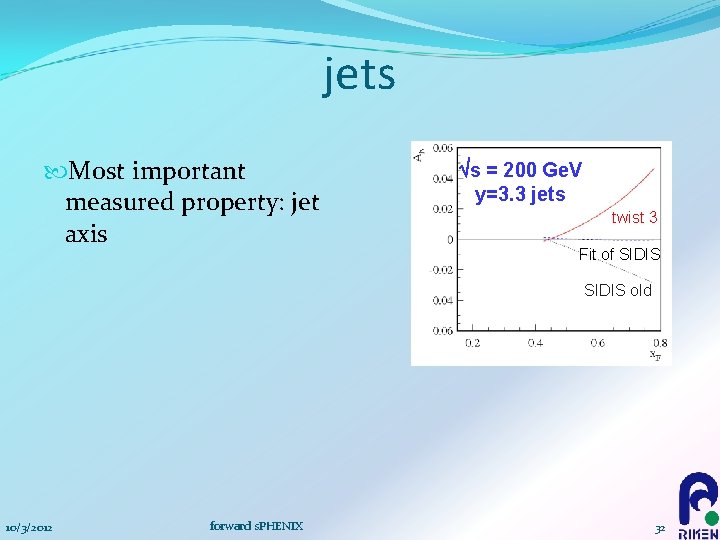 jets Most important measured property: jet axis s = 200 Ge. V y=3. 3