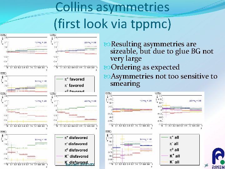 Collins asymmetries (first look via tppmc) Resulting asymmetries are sizeable, but due to glue