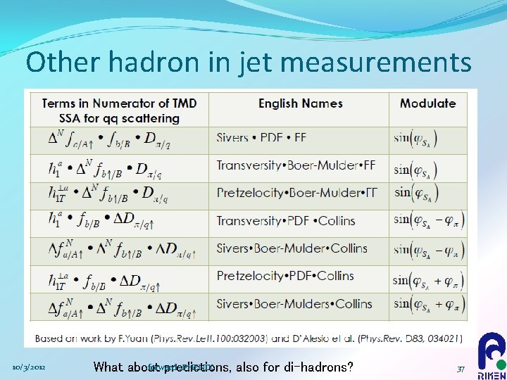 Other hadron in jet measurements 10/3/2012 forward s. PHENIX What about predictions, also for