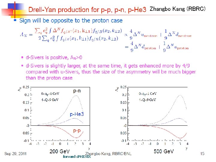 Zhangbo Kang (RBRC) 10/3/2012 forward s. PHENIX 39 