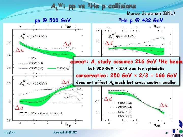 ALW: pp vs 3 He p collisions Marco Stratman (BNL) 3 He p @