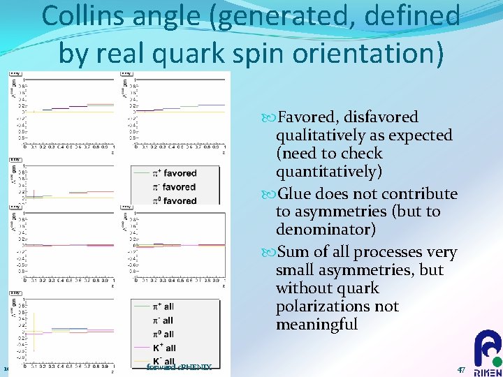 Collins angle (generated, defined by real quark spin orientation) Favored, disfavored qualitatively as expected