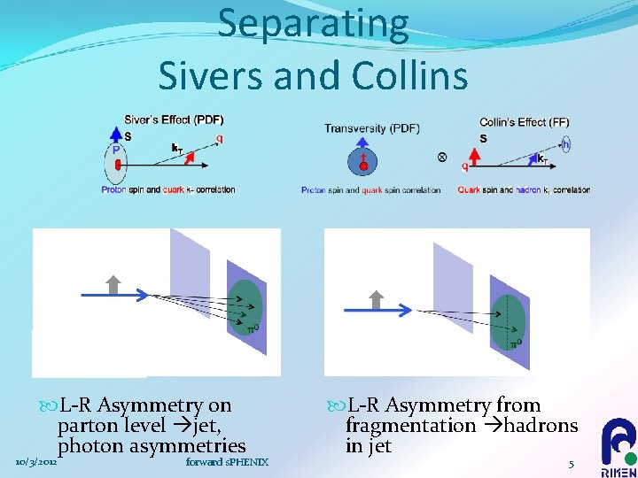 Separating Sivers and Collins L-R Asymmetry on parton level jet, photon asymmetries 10/3/2012 forward