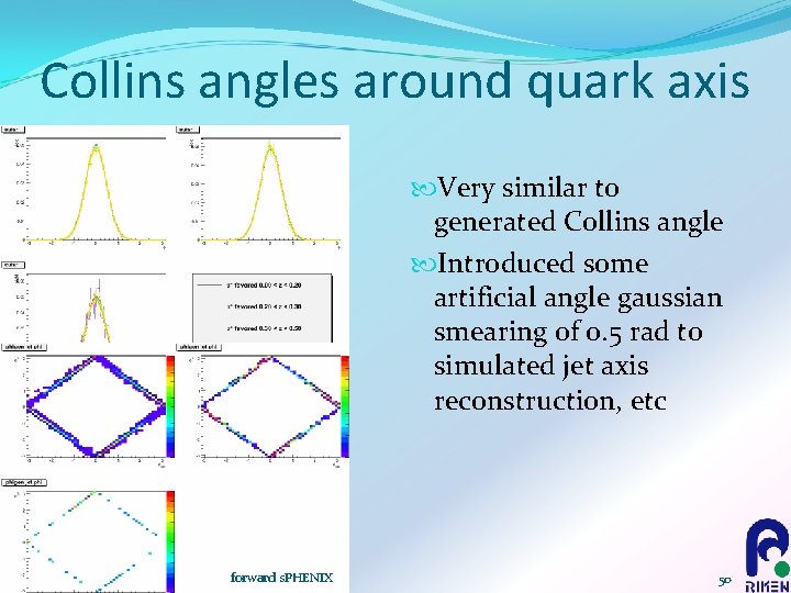 Collins angles around quark axis Very similar to generated Collins angle Introduced some artificial