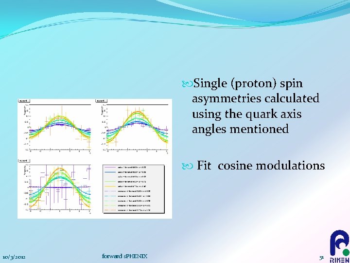  Single (proton) spin asymmetries calculated using the quark axis angles mentioned Fit cosine