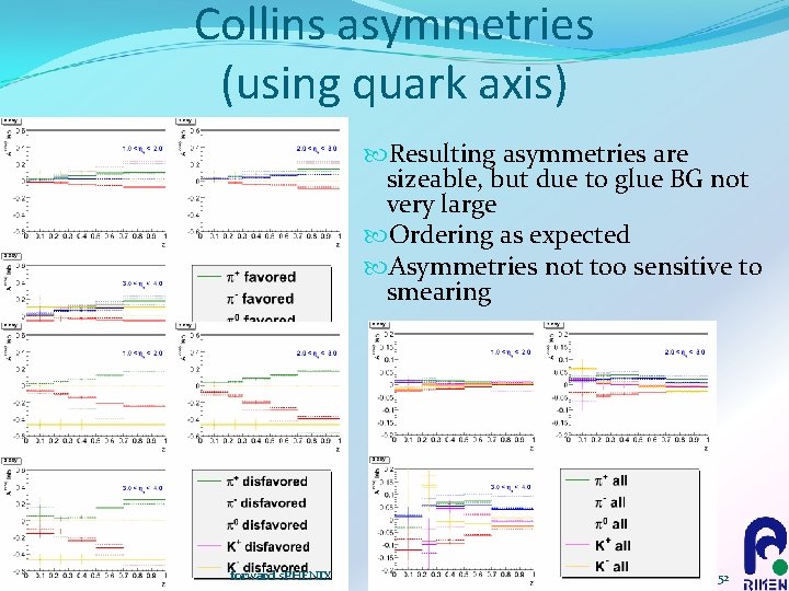 Collins asymmetries (using quark axis) Resulting asymmetries are sizeable, but due to glue BG