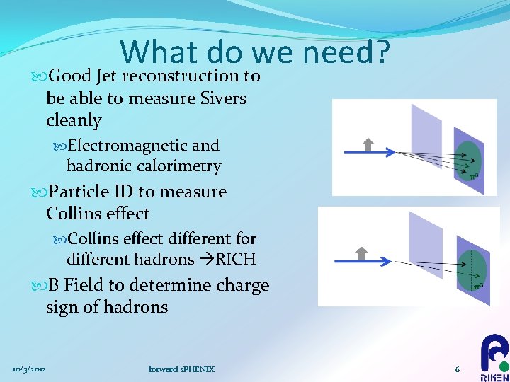 What do we need? Good Jet reconstruction to be able to measure Sivers cleanly