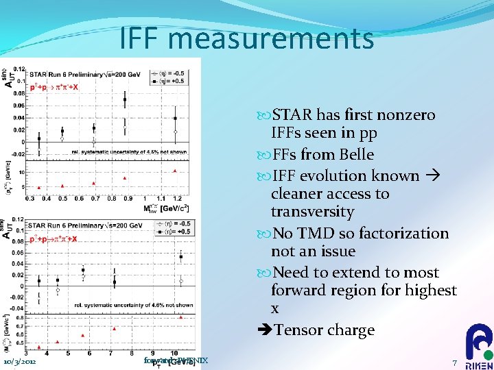IFF measurements STAR has first nonzero IFFs seen in pp FFs from Belle IFF