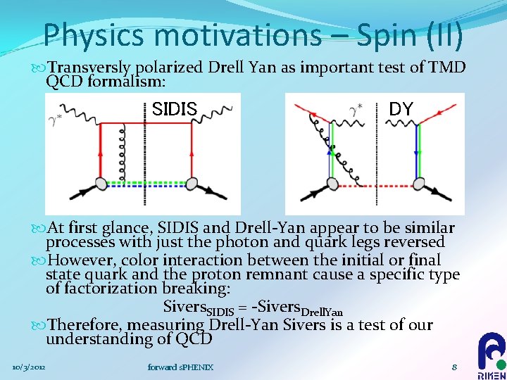 Physics motivations – Spin (II) Transversly polarized Drell Yan as important test of TMD