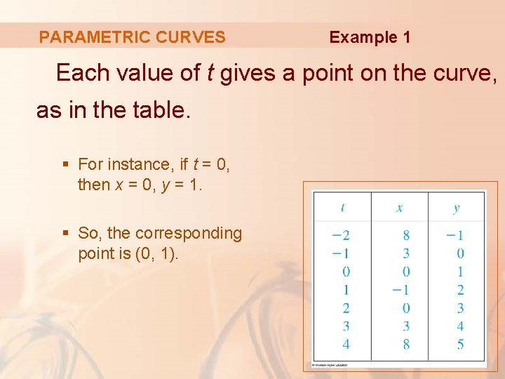 PARAMETRIC CURVES Example 1 Each value of t gives a point on the curve,