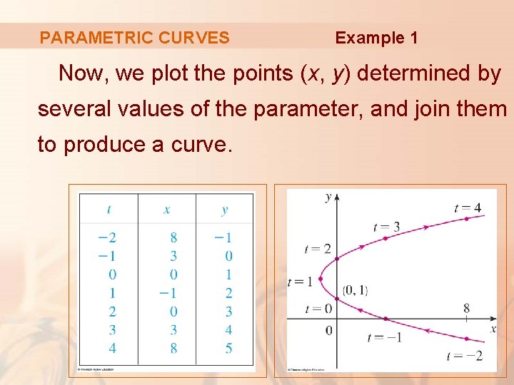 PARAMETRIC CURVES Example 1 Now, we plot the points (x, y) determined by several
