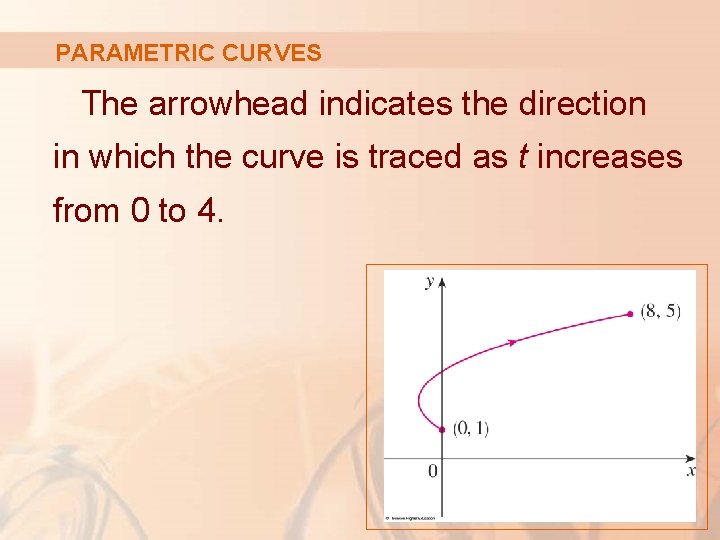 PARAMETRIC CURVES The arrowhead indicates the direction in which the curve is traced as