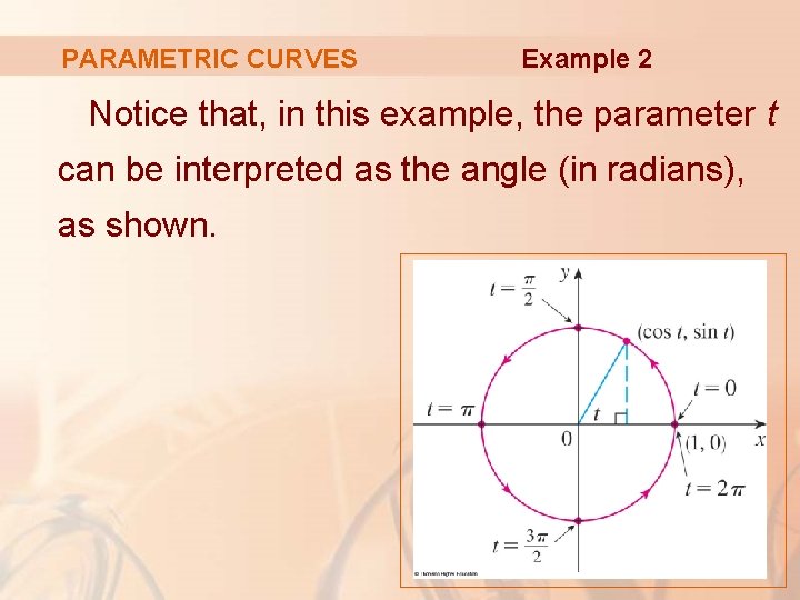 PARAMETRIC CURVES Example 2 Notice that, in this example, the parameter t can be