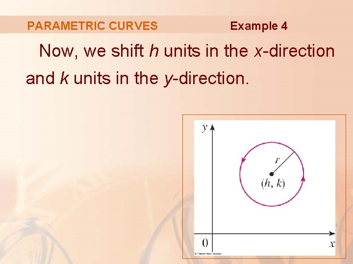 PARAMETRIC CURVES Example 4 Now, we shift h units in the x-direction and k