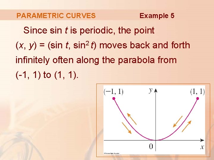 PARAMETRIC CURVES Example 5 Since sin t is periodic, the point (x, y) =