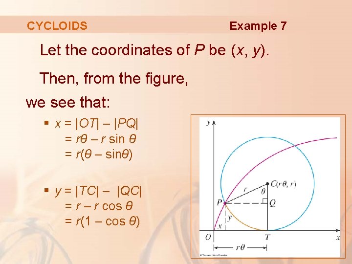 CYCLOIDS Example 7 Let the coordinates of P be (x, y). Then, from the