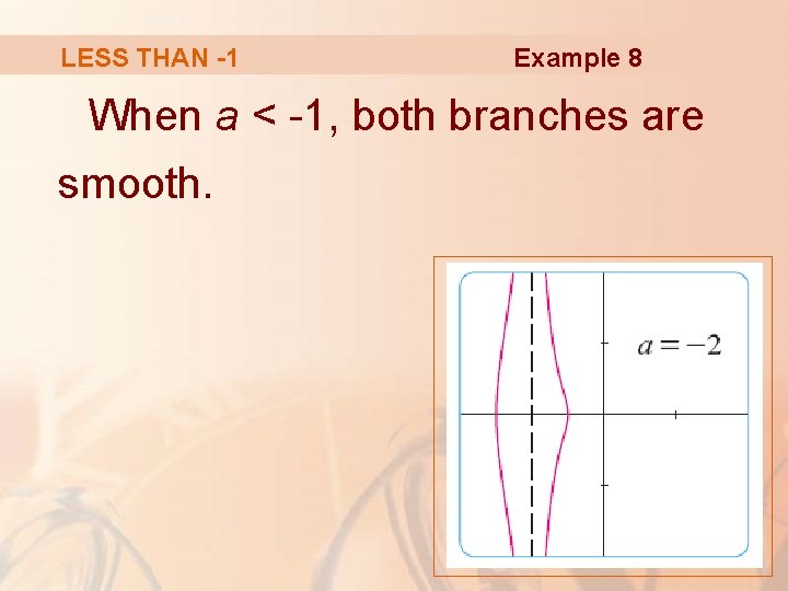 LESS THAN -1 Example 8 When a < -1, both branches are smooth. 