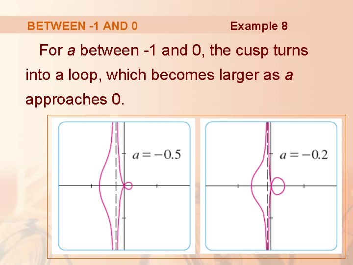 BETWEEN -1 AND 0 Example 8 For a between -1 and 0, the cusp