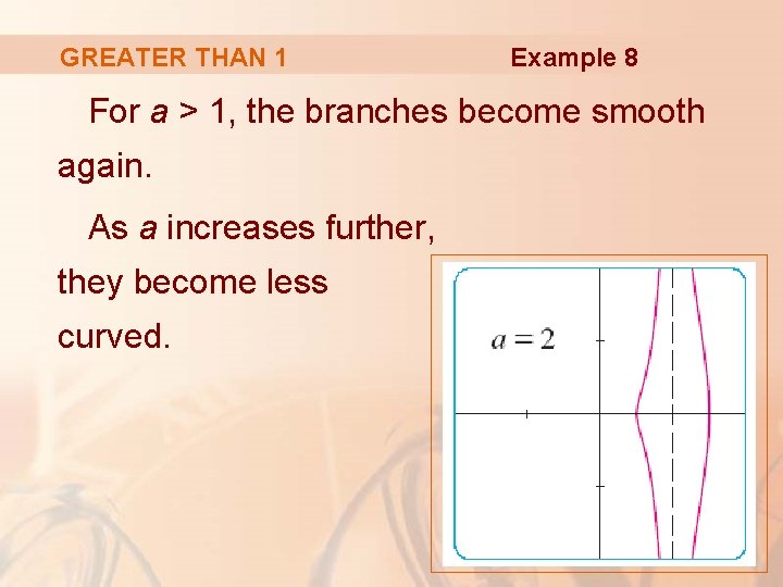 GREATER THAN 1 Example 8 For a > 1, the branches become smooth again.