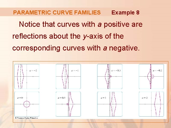 PARAMETRIC CURVE FAMILIES Example 8 Notice that curves with a positive are reflections about