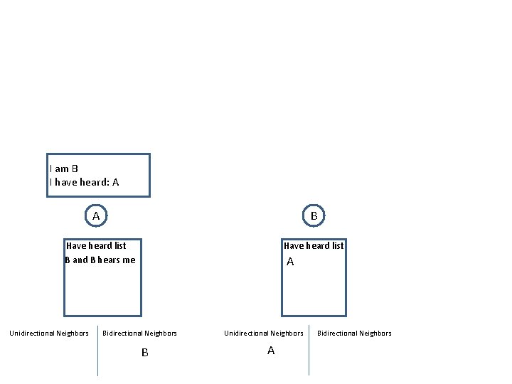 I am B I have heard: A A B Have heard list B and I am B I have heard: A A B Have heard list B and