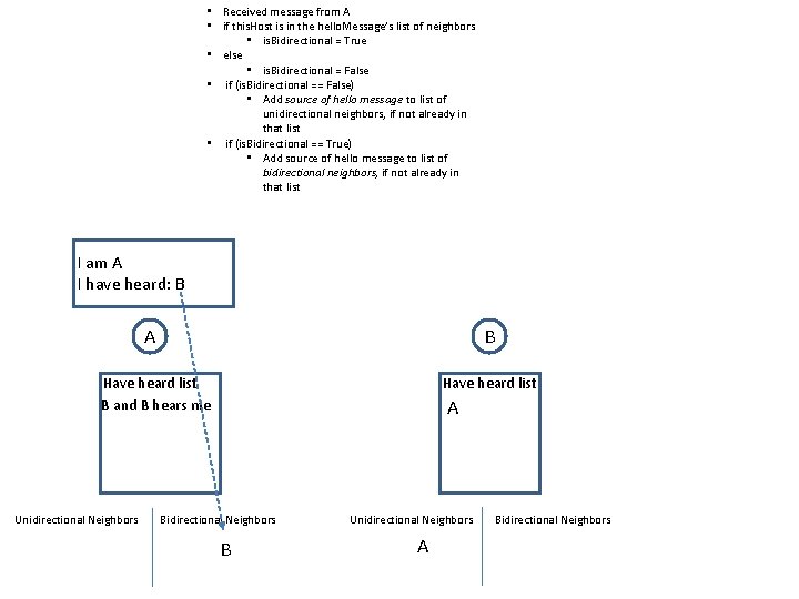  • Received message from A • if this. Host is in the hello.