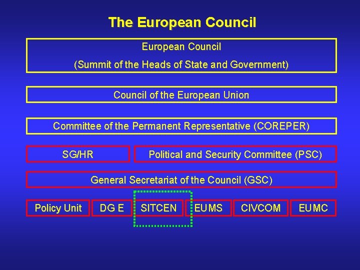 The European Council (Summit of the Heads of State and Government) Council of the