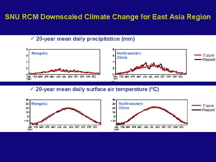 SNU RCM Downscaled Climate Change for East Asia Region 