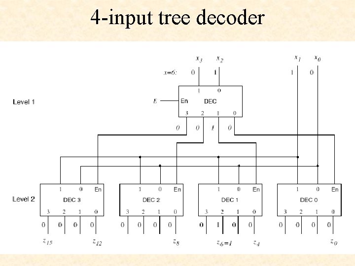 4 -input tree decoder 