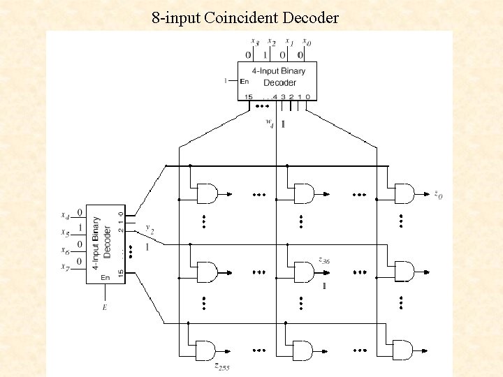 8 -input Coincident Decoder 