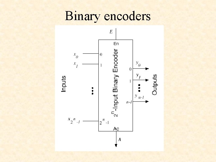 Binary encoders 