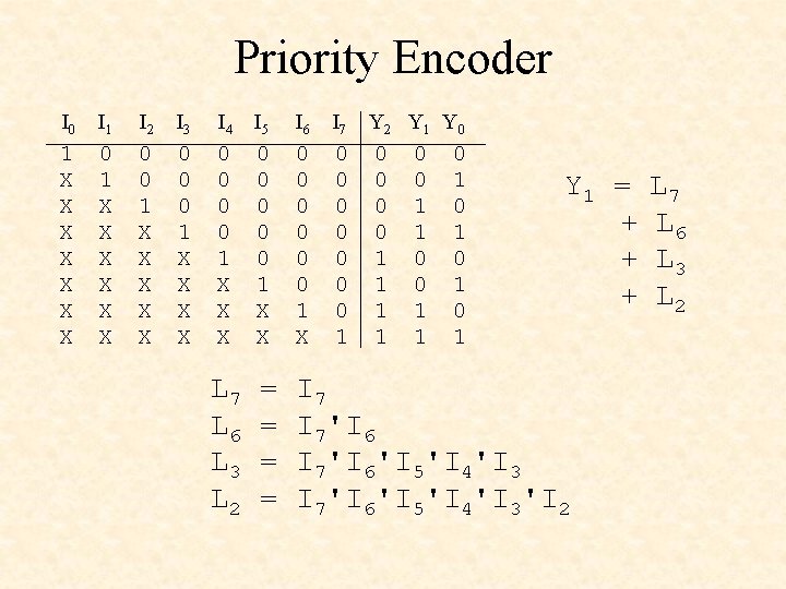 Priority Encoder I 0 1 X X X X I 1 0 1 X