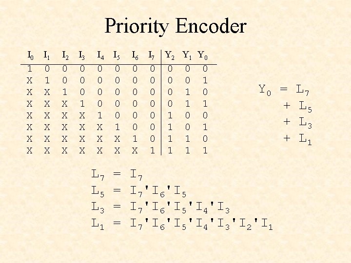 Priority Encoder I 0 1 X X X X I 1 0 1 X