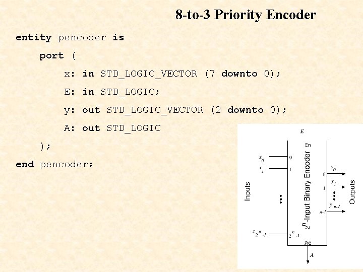 8 -to-3 Priority Encoder entity pencoder is port ( x: in STD_LOGIC_VECTOR (7 downto