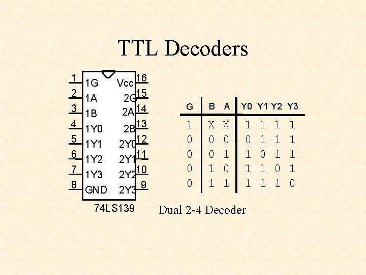 TTL Decoders 1 2 3 4 5 6 7 8 16 1 G Vcc