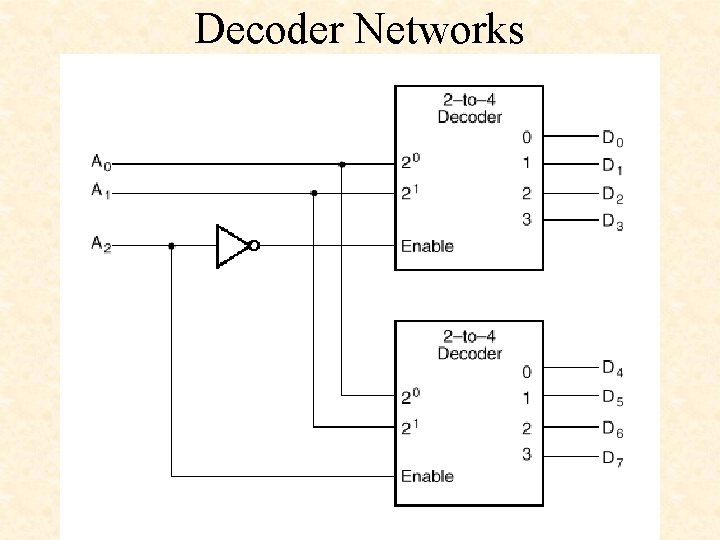 Decoder Networks 