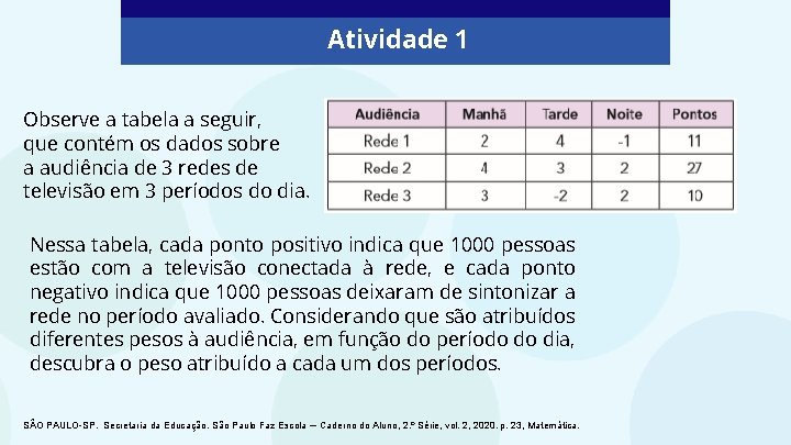 Atividade 1 Observe a tabela a seguir, que contém os dados sobre a audiência