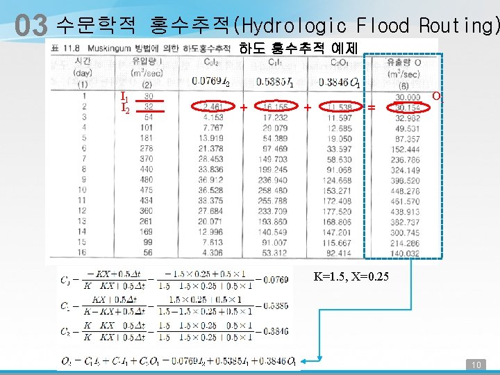 03 수문학적 I 1 I 2 홍수추적(Hydrologic Flood Routing) 하도 홍수추적 예제 + +