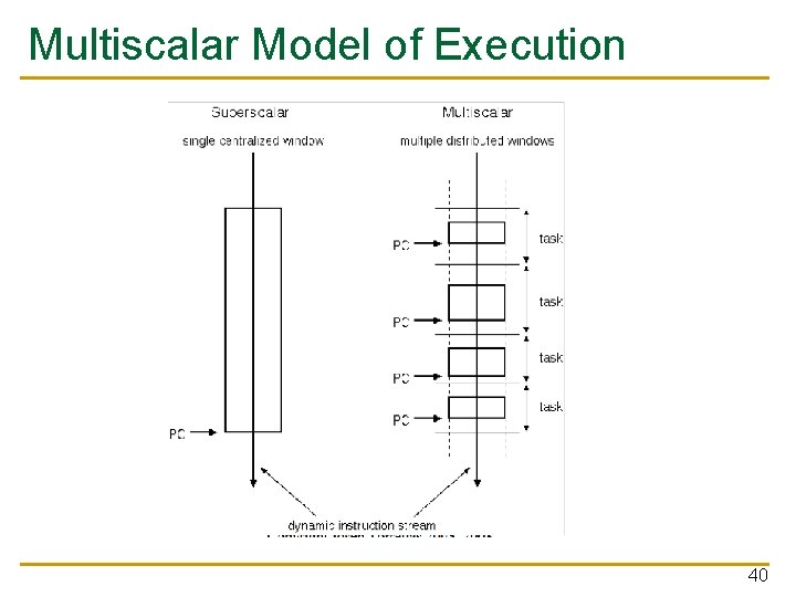 Multiscalar Model of Execution 40 
