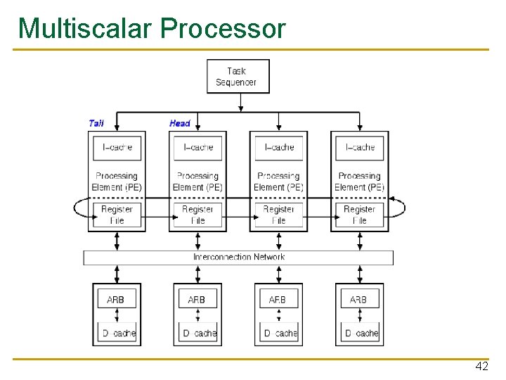 Multiscalar Processor 42 