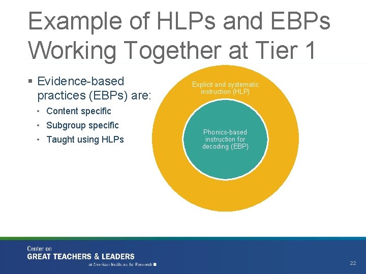 Example of HLPs and EBPs Working Together at Tier 1 § Evidence-based practices (EBPs)