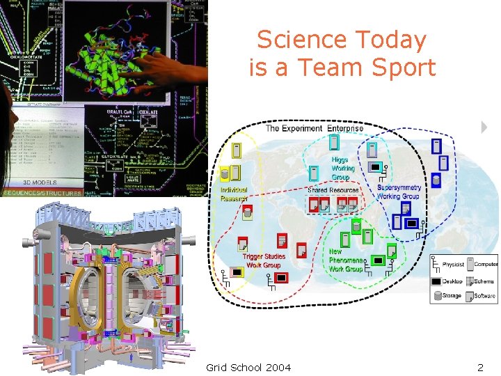 Science Today is a Team Sport Grid School 2004 2 Science Today is a Team Sport Grid School 2004 2