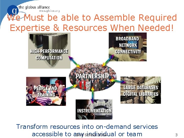 We Must be able to Assemble Required Expertise & Resources When Needed! Transform resources We Must be able to Assemble Required Expertise & Resources When Needed! Transform resources